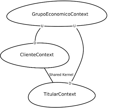 Esse é o diagrama gerado por esse código