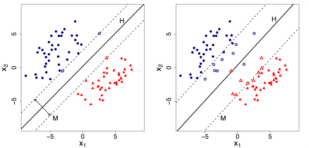 Os 14 tipos de bancos de dados: Exemplo de um gráfico de dispersão exemplificando um vetor dividindo tipos de dados. Esse gráfico é um exemplo prático dos bancos de dados baseados em grafos e suas potencialidades.