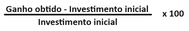 Formula matemática do ROI (Return of Investment ou Retorno sobre o Investimento) com Ganho obtido, investimento inicial e o multiplicador.