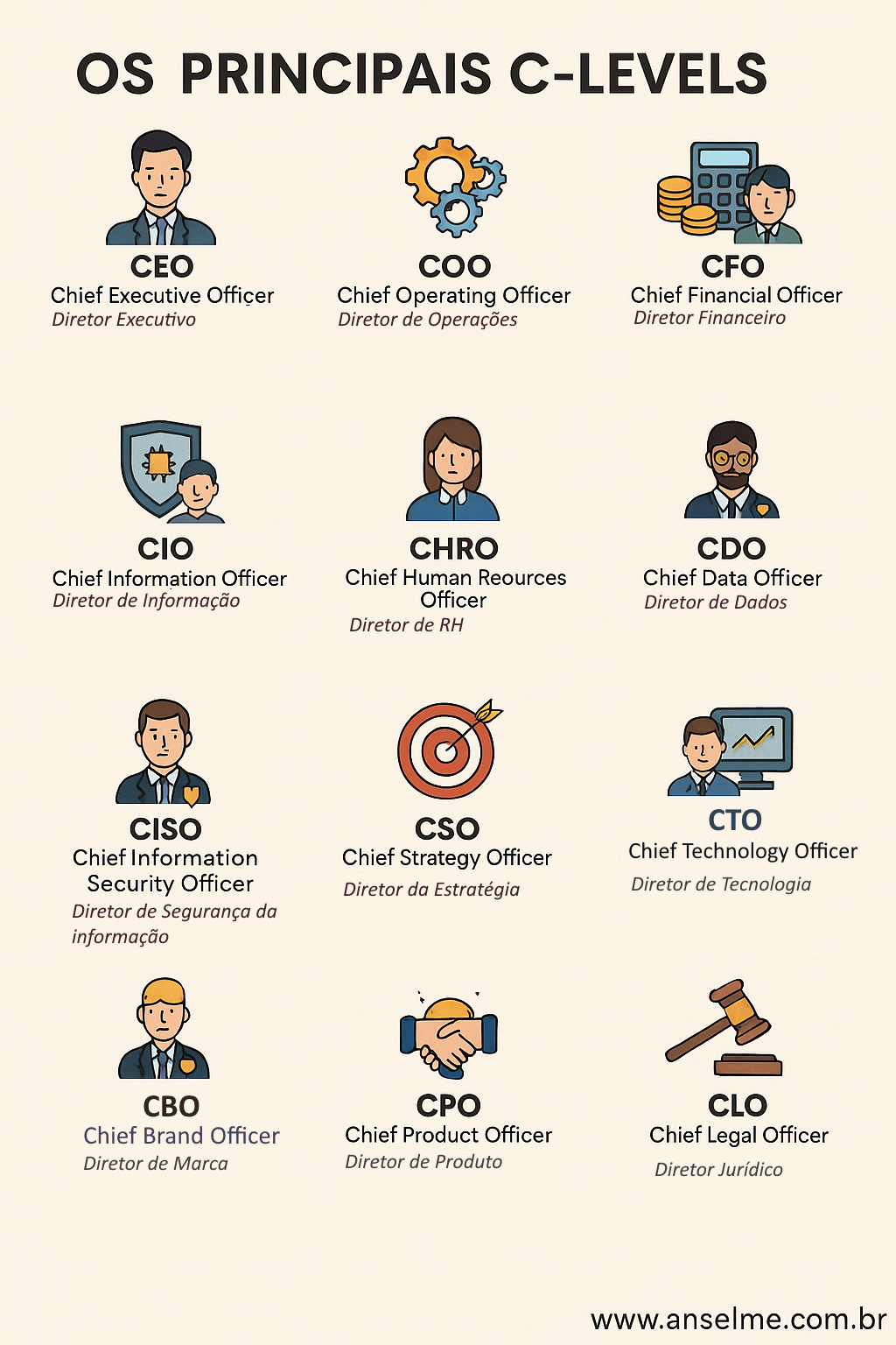 C-Level importa? Lista com os principais C Levels