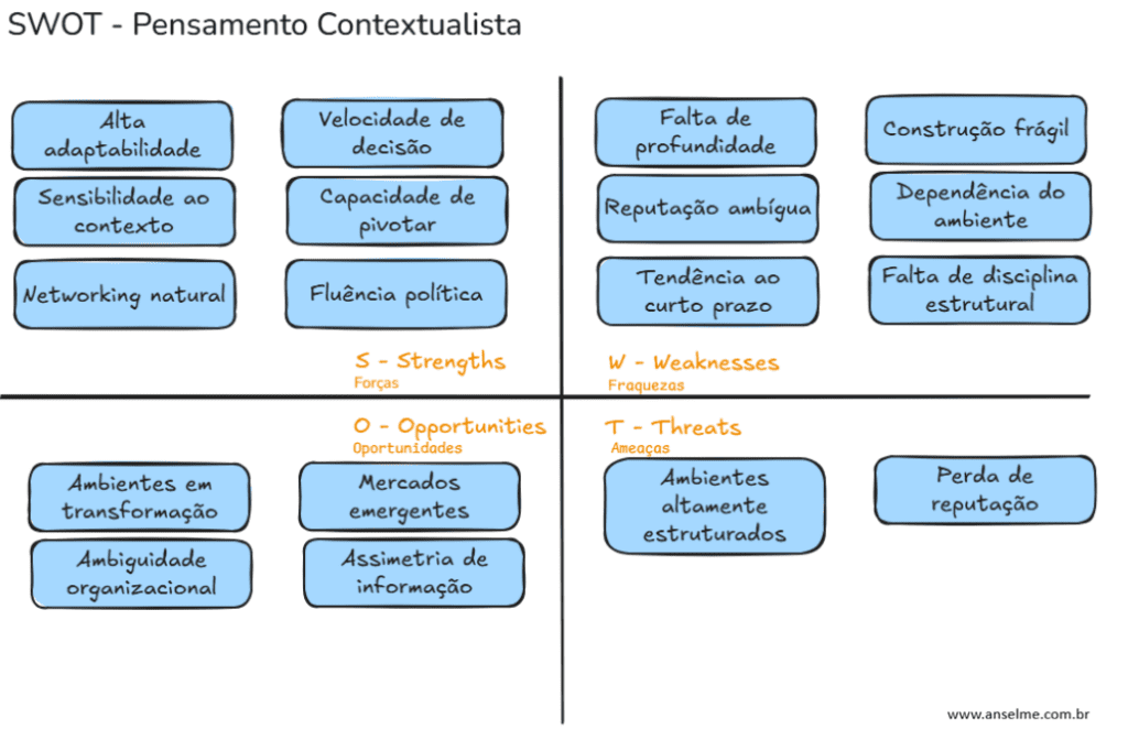 O Modelo mental Contextualista. Analise swot do pensamento contextualista: velocidade na analise de contexto e decisão; por outro lado falta profundidade e tende ao curto prazo.